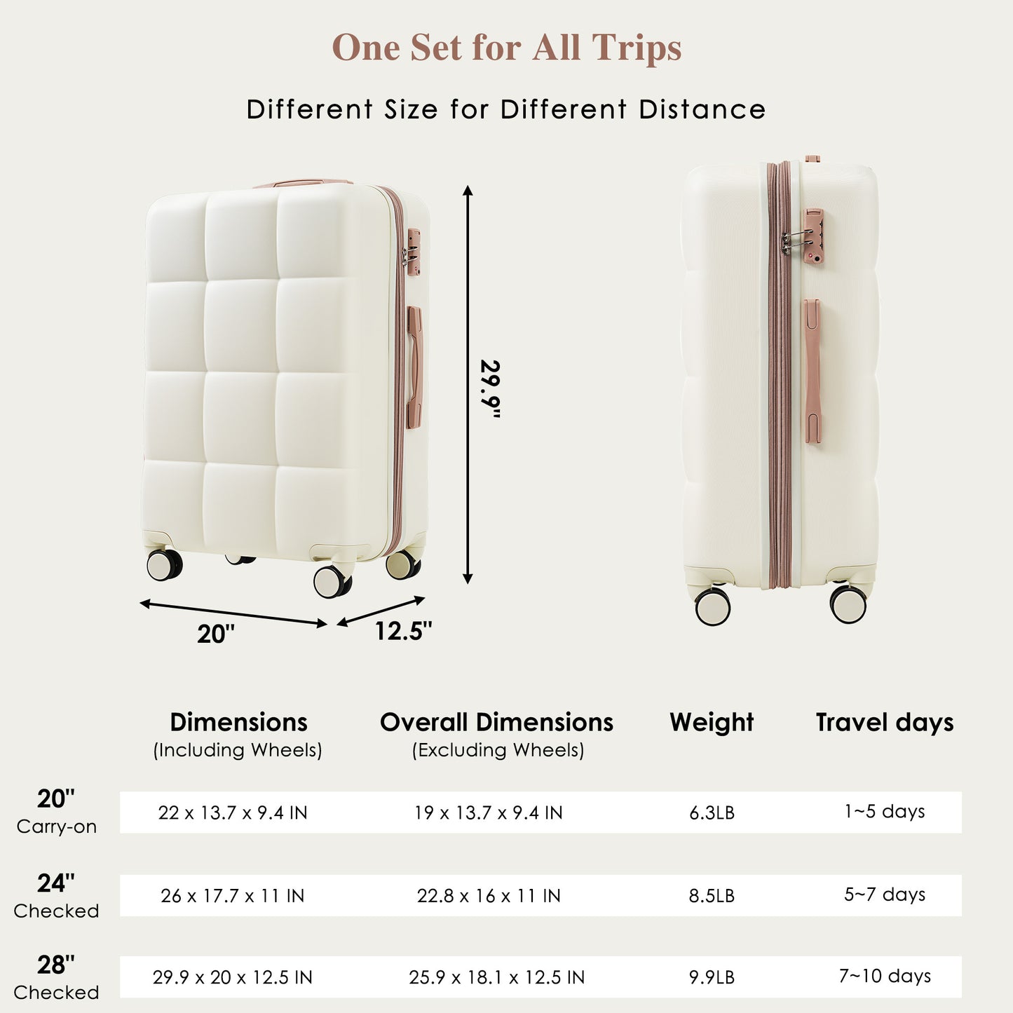 4-Piece ABS Suitcase Set