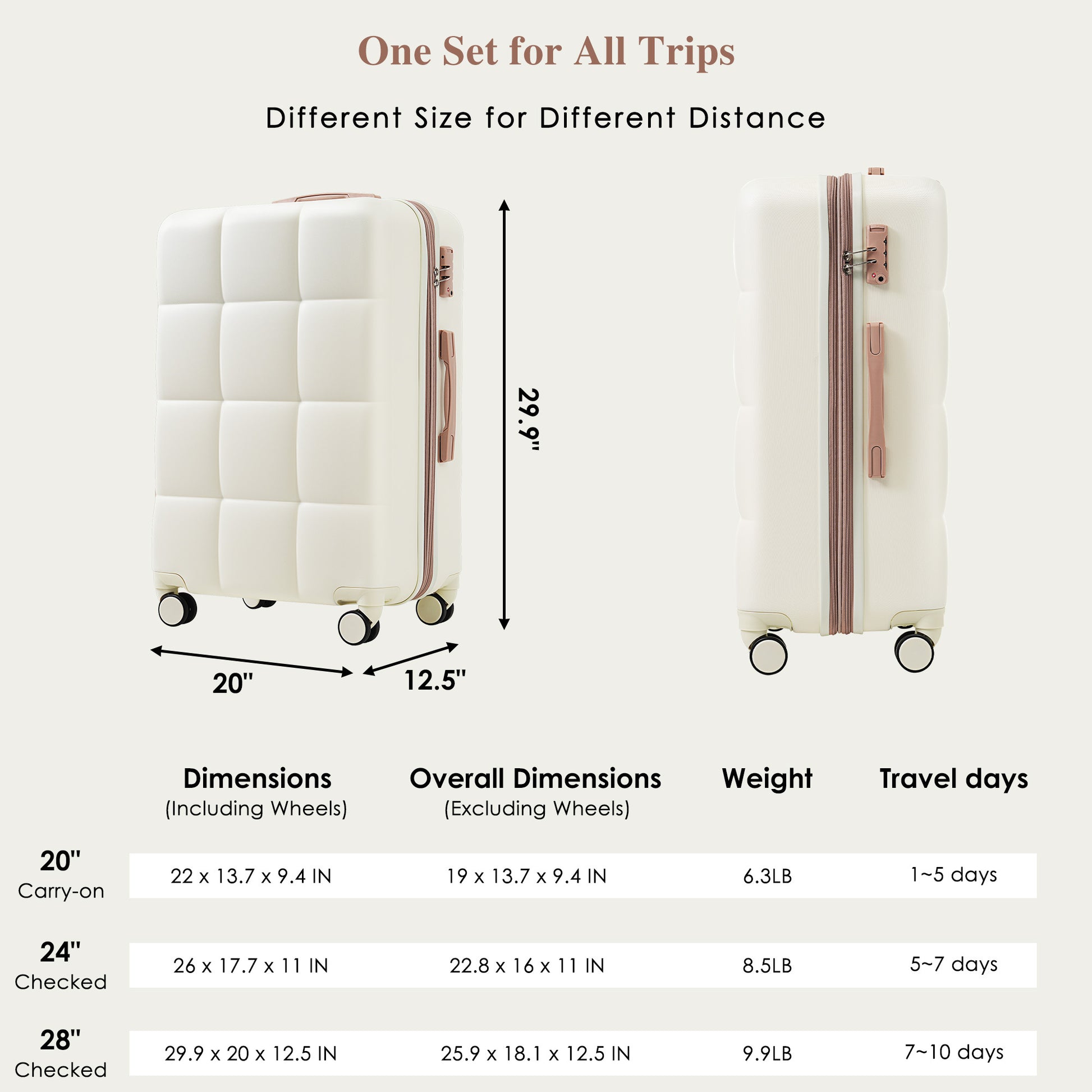 4-Piece ABS Suitcase Set
